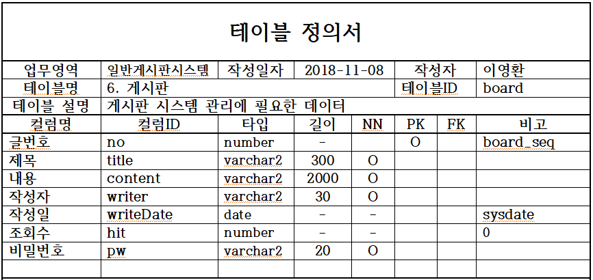 DBTableDoc