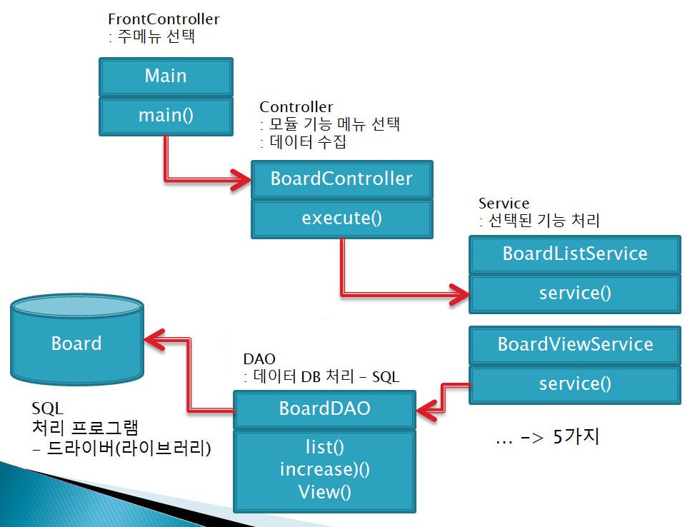 Java Project System