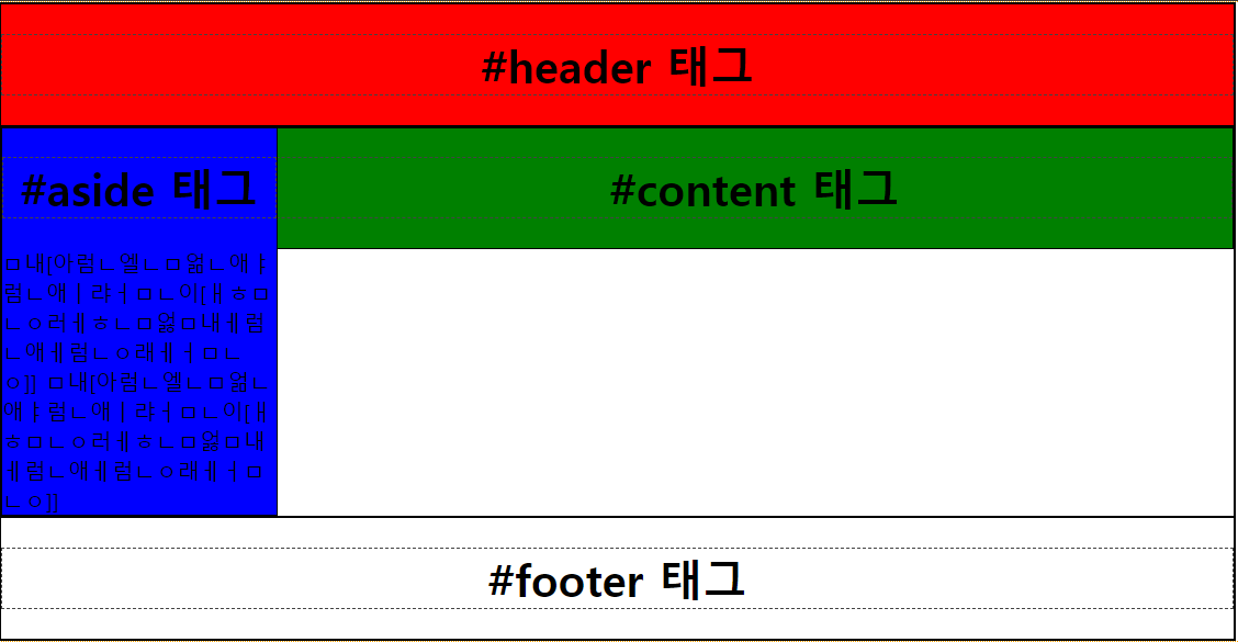 layout-result